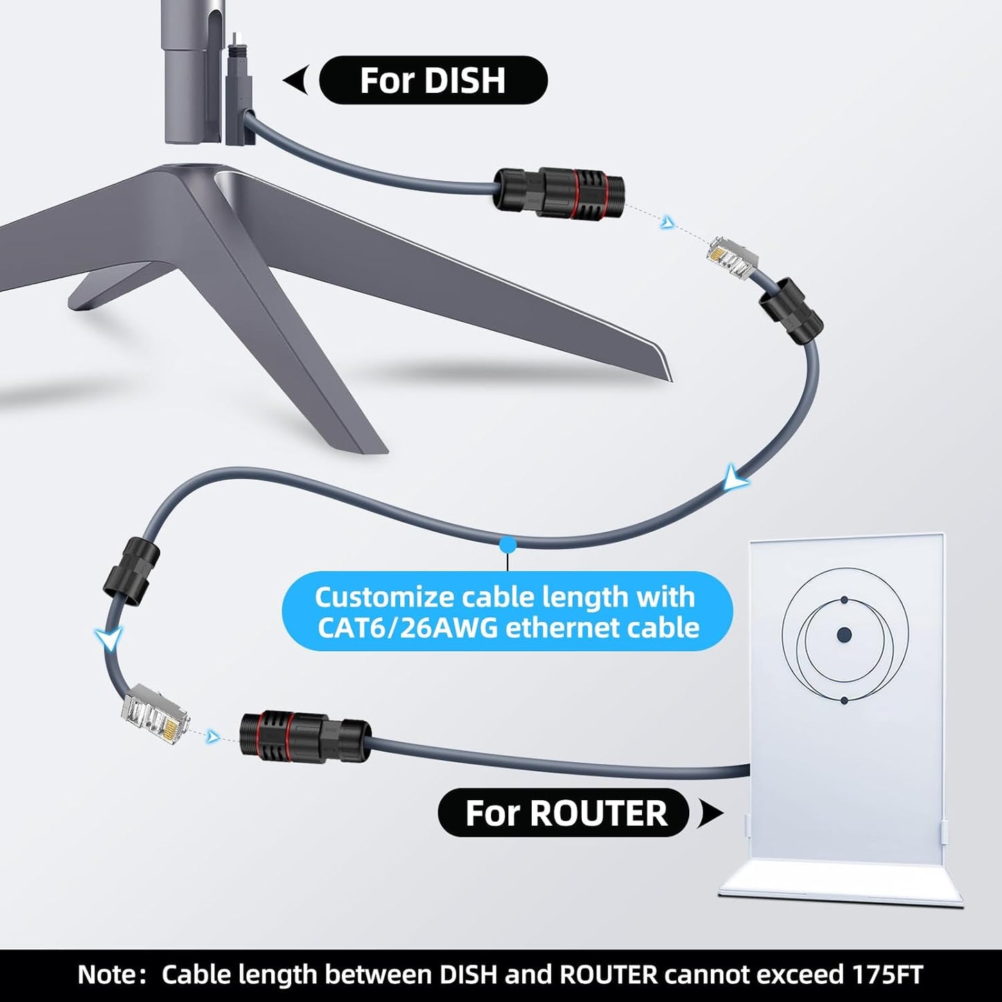Starlink Gen2 Extension Cable Kit, IP68 Waterproof RJ45 Ethernet Coupler with Cat6 26AWG Cable, Starlink Actuated Gen2 Dish Cable Extender for Starlink Standard Actuated (Gen2), Custom Length for RV, Camping, Home, Outdoor