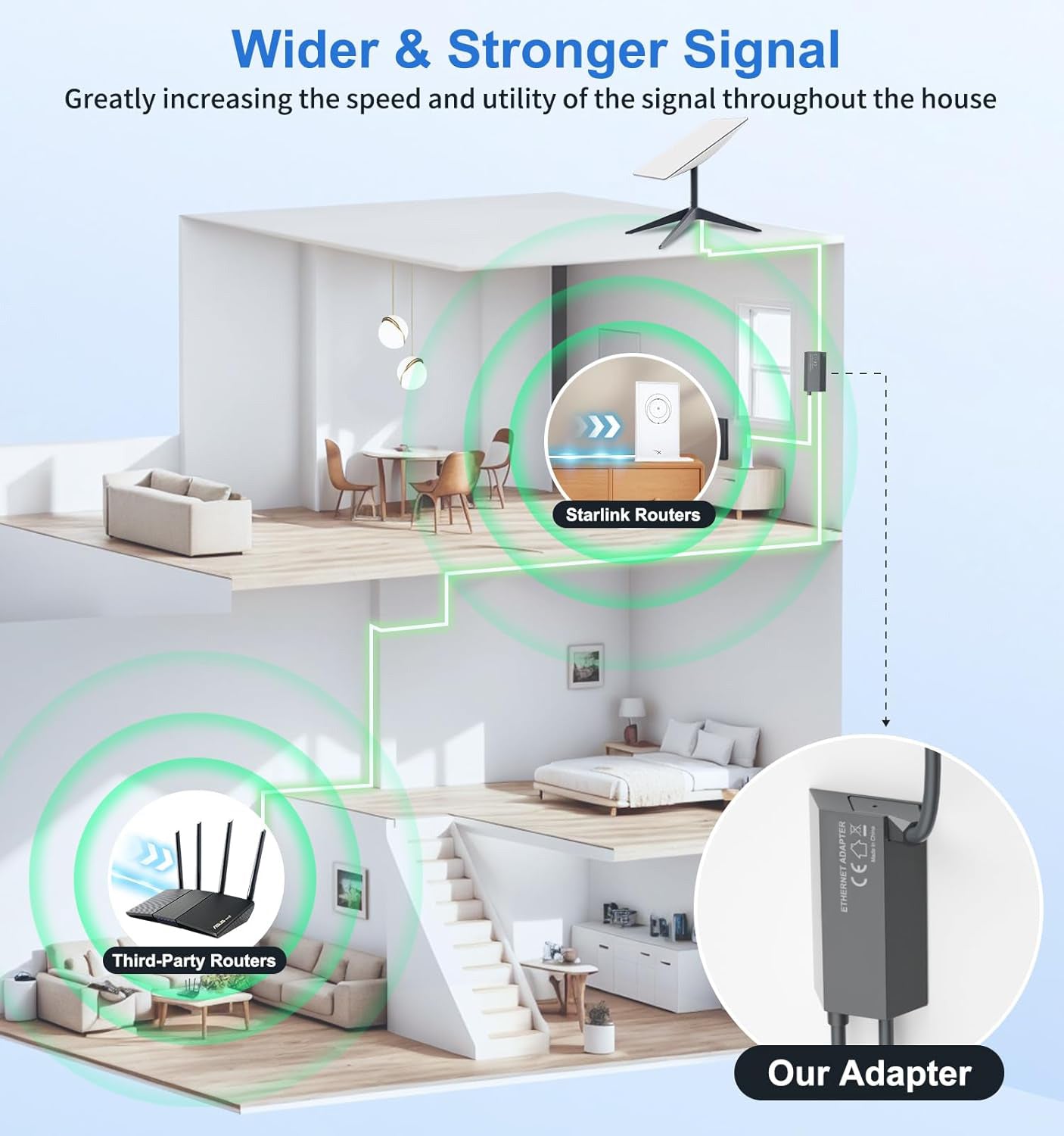 Starlink Ethernet Adapter Gen 2, Ethernet Adapter for Starlink Standard Actuated Gen2/V2, Plug & Play Gigabit Wired Adapter, Extend Network Coverage, Compatible with Third Party Router for Starlink Rectangular Satellite Internet