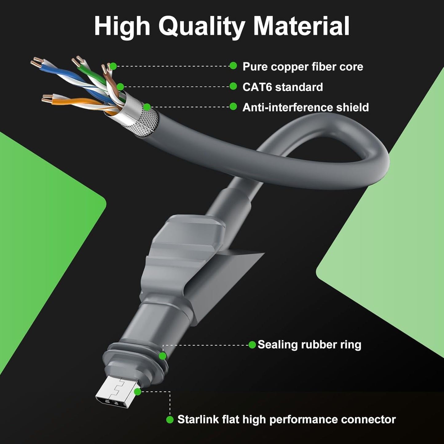 Starlink Flat High Performance Replacement Cable, 32.8FT CAT6 Shielded Ethernet Cord, Waterproof Starlink Flat HP Dish to Router Cable for RV, Boat, Home & Outdoor Use