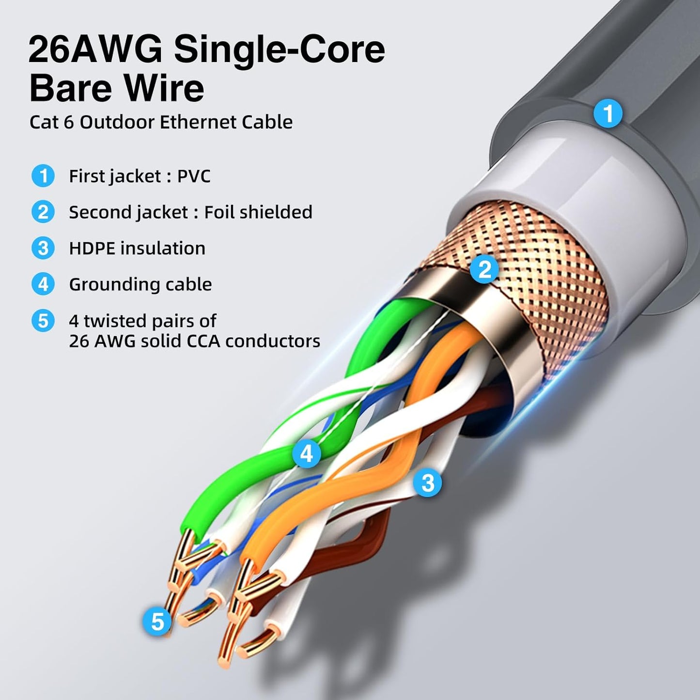 Starlink Gen2 Extension Cable Kit, IP68 Waterproof RJ45 Ethernet Coupler with Cat6 26AWG Cable, Starlink Actuated Gen2 Dish Cable Extender for Starlink Standard Actuated (Gen2), Custom Length for RV, Camping, Home, Outdoor
