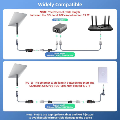 Starlink Gen2 Extension Cable Kit, IP68 Waterproof RJ45 Ethernet Coupler with Cat6 26AWG Cable, Starlink Actuated Gen2 Dish Cable Extender for Starlink Standard Actuated (Gen2), Custom Length for RV, Camping, Home, Outdoor