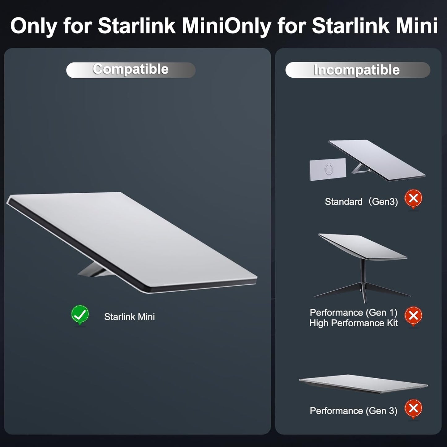 Starlink Mini 60W Power Adapter Kit with 6.5FT DC Cable, 30V/2A Replacement Charger for Starlink Mini, Space-Saving Design for Home, RV, Camping & Outdoor Use