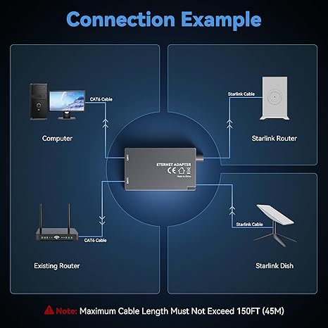 Dual-Port Starlink Ethernet Adapter for Gen 2 (2 Devices), 1Gbps High-Speed Networking with Enhanced Stability, Starlink V2 Accessories Internet Satellite Kit for Home Office/Gaming/Streaming