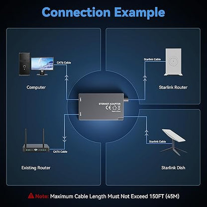 Dual-Port Starlink Ethernet Adapter for Gen 2 (2 Devices), 1Gbps High-Speed Networking with Enhanced Stability, Starlink V2 Accessories Internet Satellite Kit for Home Office/Gaming/Streaming