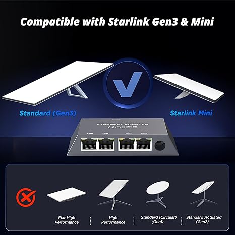 Multi Ports Starlink Gen 3/ Starlink Mini Ethernet Adapter for Wired External Network, 4 Ports Starlink Ethernet Adapter 1 to 4 [4 Devices Networked Simultaneously] - Up to 1 Gbps