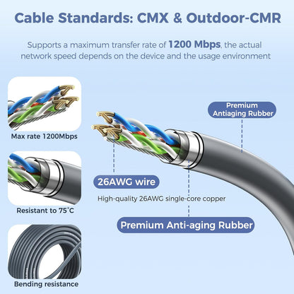 Starlink Gen2 2-in-1 Power & Ethernet Cable, CMX/Outdoor-CMR Rated CAT6 Shielded Cord, 1200Mbps Waterproof Combined Cable for Starlink Standard V2, Third-Party Routers, RV & Home Use