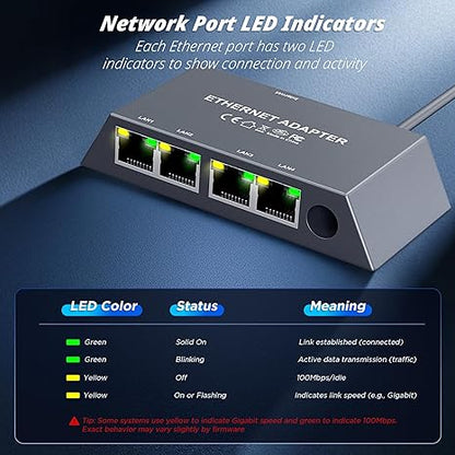 Multi Ports Starlink Gen 3/ Starlink Mini Ethernet Adapter for Wired External Network, 4 Ports Starlink Ethernet Adapter 1 to 4 [4 Devices Networked Simultaneously] - Up to 1 Gbps
